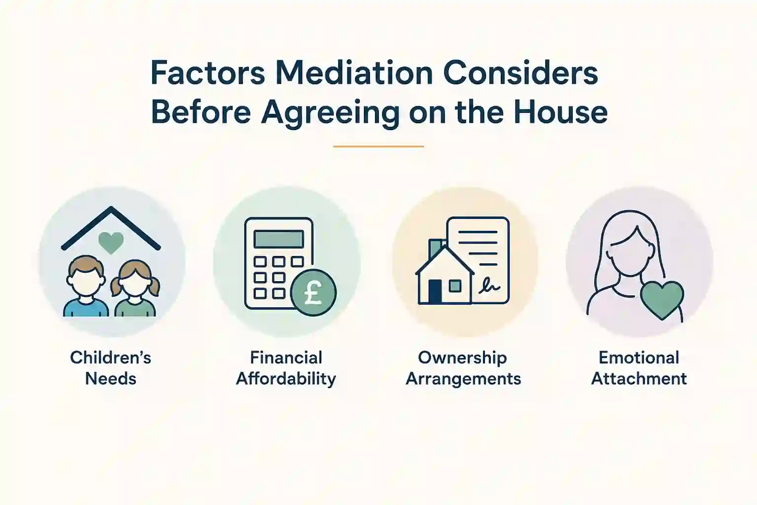 What Factors Does Mediation Consider Before Reaching an Agreement About the House Worcestershire?