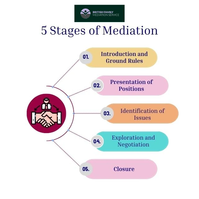 What Happens During an Online Mediation Appointment Worcestershire?